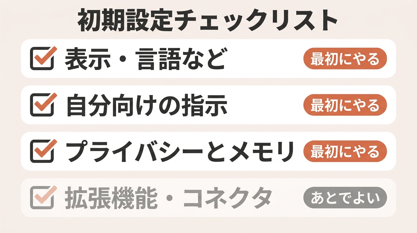 初期設定のチェックリスト図。表示・言語など、自分向けの指示、プライバシーとメモリの3項目は「最初にやる」、拡張機能・コネクタは「あとでよい」と示している。